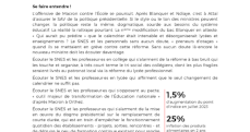 Bulletin académique 400 - Septembre 2023