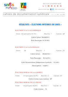 Bulletin académique 384sup - Juin 2021 - Résultats élections internes